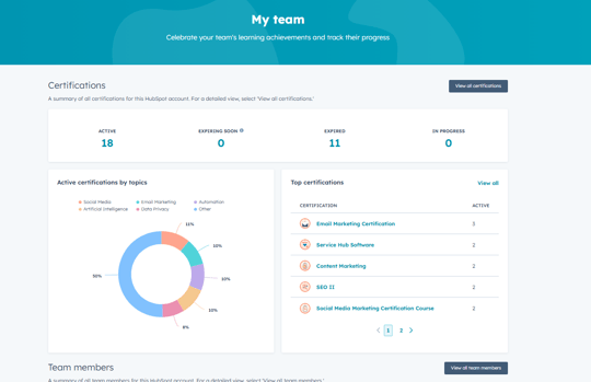 novedades hubSpot