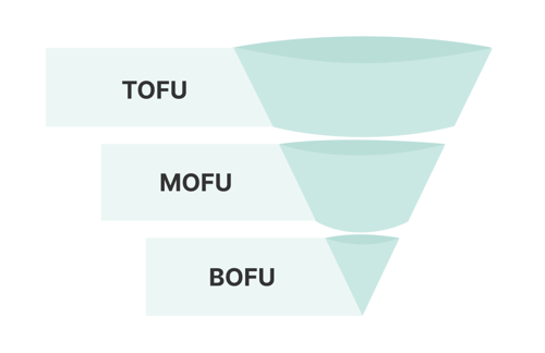 TOFU, MOFU, and BOFU Examples for Marketing & Sales