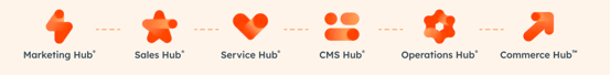 Hubs de HubSpot
