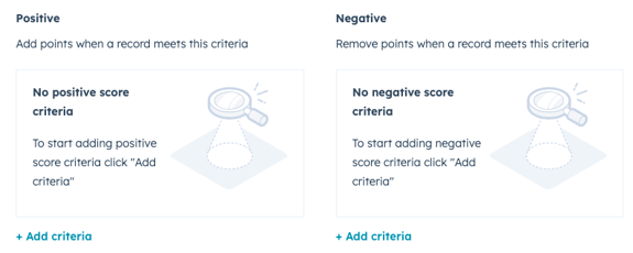 Ventaja de Lead Scoring de HubSpot