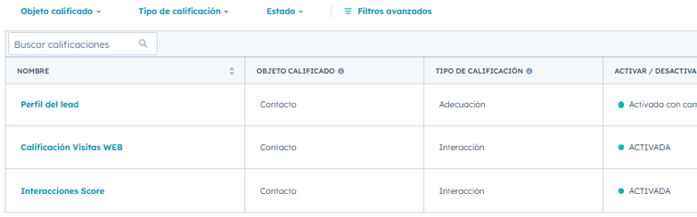 grupos score