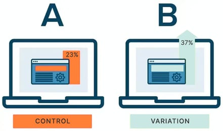 how-a-split-test-works-1 copia