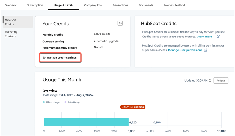 hubspot credits