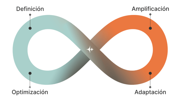 loop-de-HubSpot-por mbudo