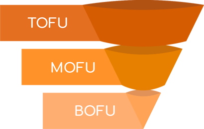 sales funnel stages of tofu, mofu and bofu