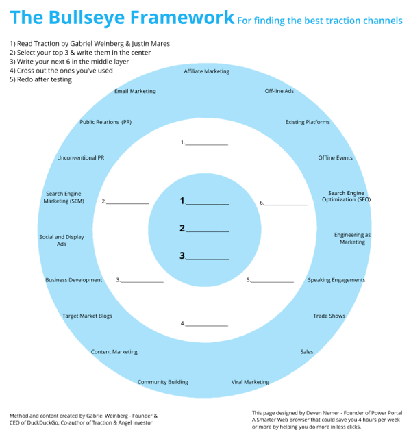 The_Bullseye_Framework