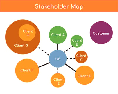 stakeholder map as marketing management framework